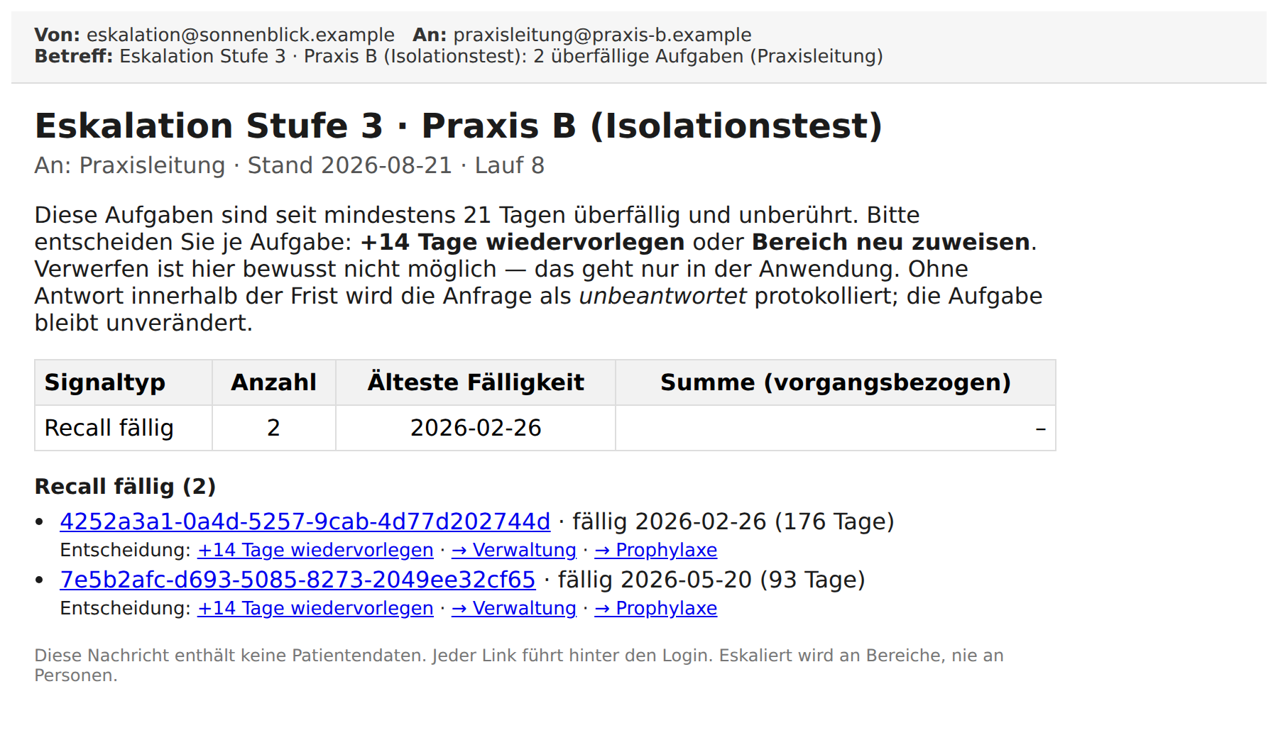 Digest-Mail der Stufe 3 mit Entscheidungslinks für Wiedervorlage und Neuzuweisung, ohne Patientendaten
